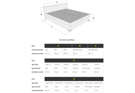 Luigi Boxspring - postel s úložným prostorem