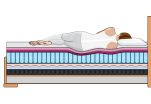 Lucia Boxspring - postel s úložným prostorem