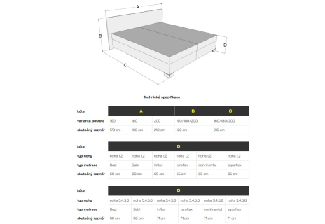 Lucia Boxspring - postel s úložným prostorem