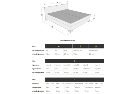 Rialto Boxspring - postel s úložným prostorem